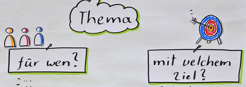 Zeichnung mit Schriftzug: Thema, für wen, mit welchem Ziel